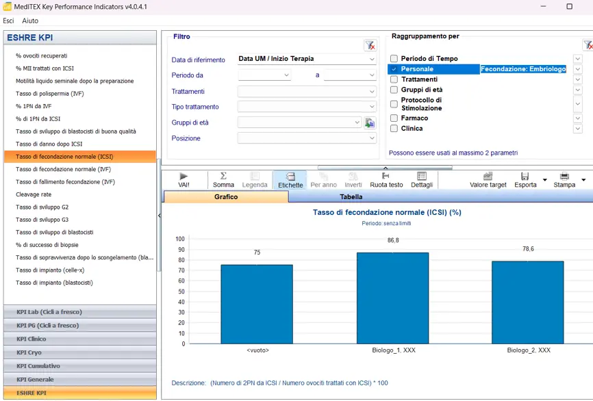 É previsto un sistema per l'elaborazione statistica delle performance del mio centro