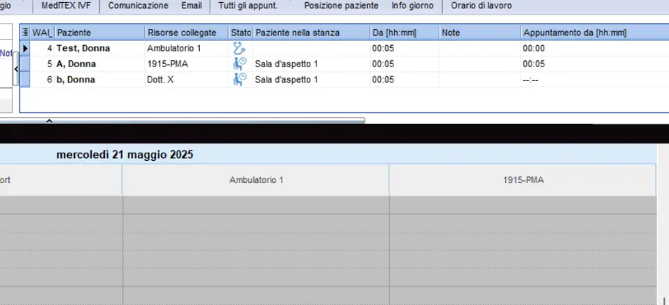 Posso sapere sempre quali pazienti sono presenti nel Centro e dove si trovano
